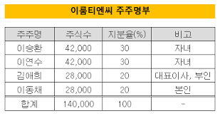 이룸티앤씨 이미지