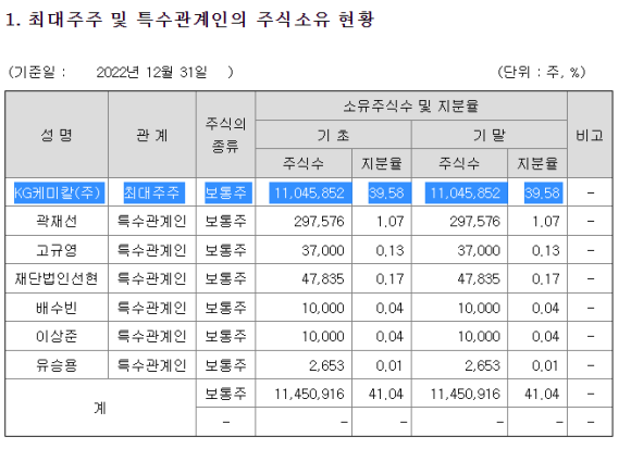 정인케미칼 이미지
