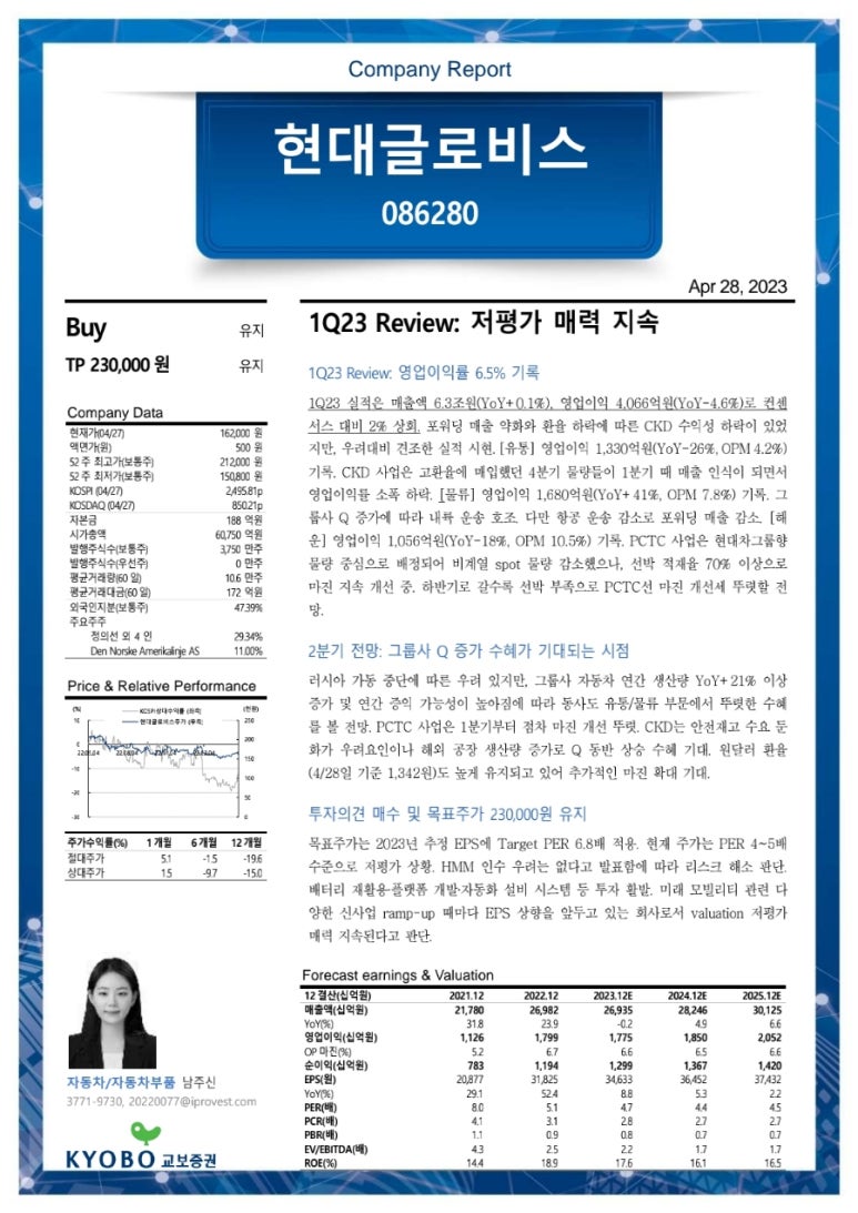 시현유통 이미지