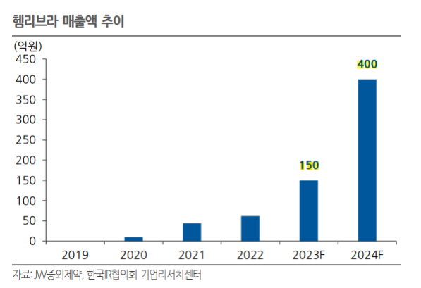 (주)그린애드 이미지