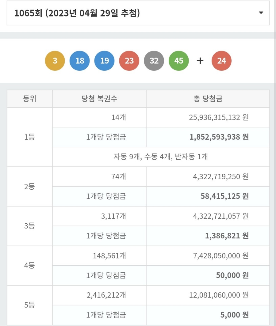 용인로또복권방 이미지