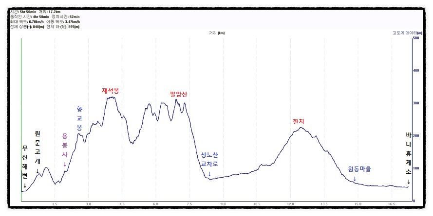남파랑길 50코스 이미지