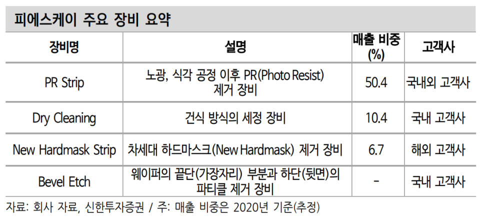 피에스케이(주) 이미지