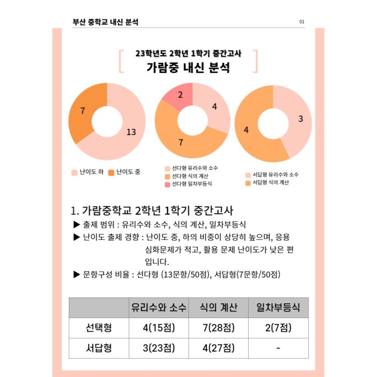 가람중학교 이미지