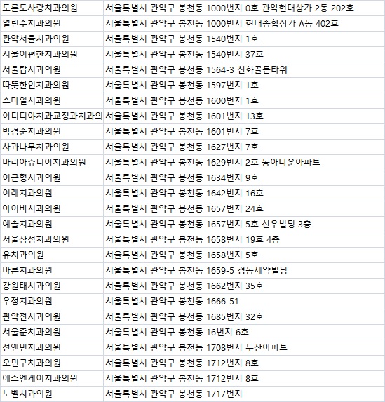 연세이안치과의원 이미지