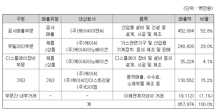 (주)케이씨인더스트리얼 이미지