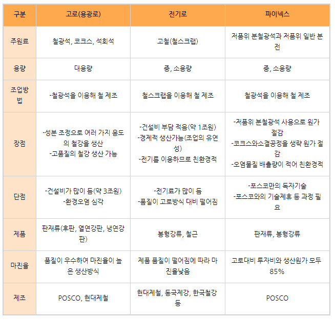 (주)파이넥스 이미지