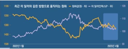 (주)원화 이미지