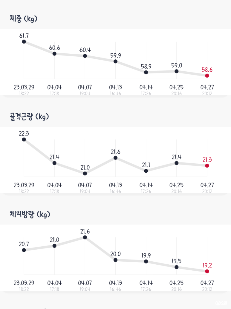 에르모크라이오테라피&다이어트 이미지