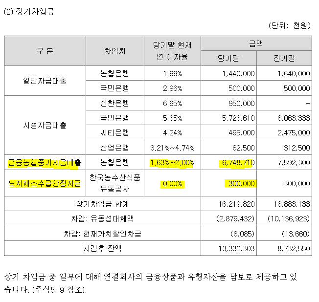 고려에프앤비 이미지
