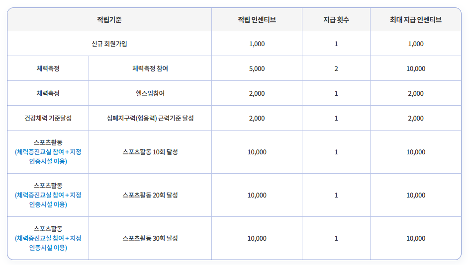 국민체육진흥원 이미지