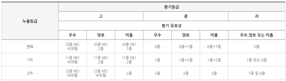 한국방폭인증센터 이미지