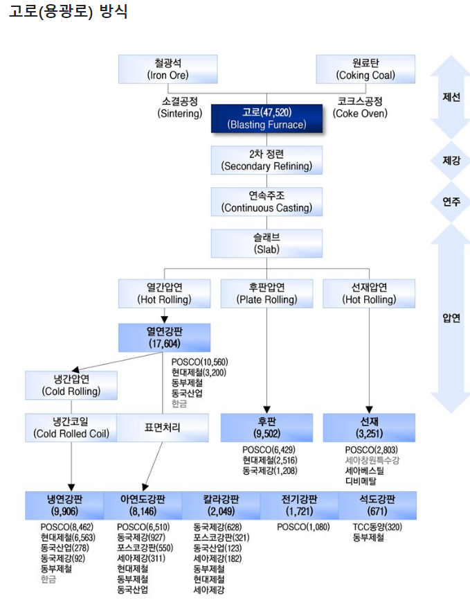 (주)파이넥스 이미지