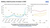 [ 국제에너지기구, IEA ] 2023년 세계 전기차 시장 전망 보고서, Global EV Outlook 2023 : 네이버 블로그