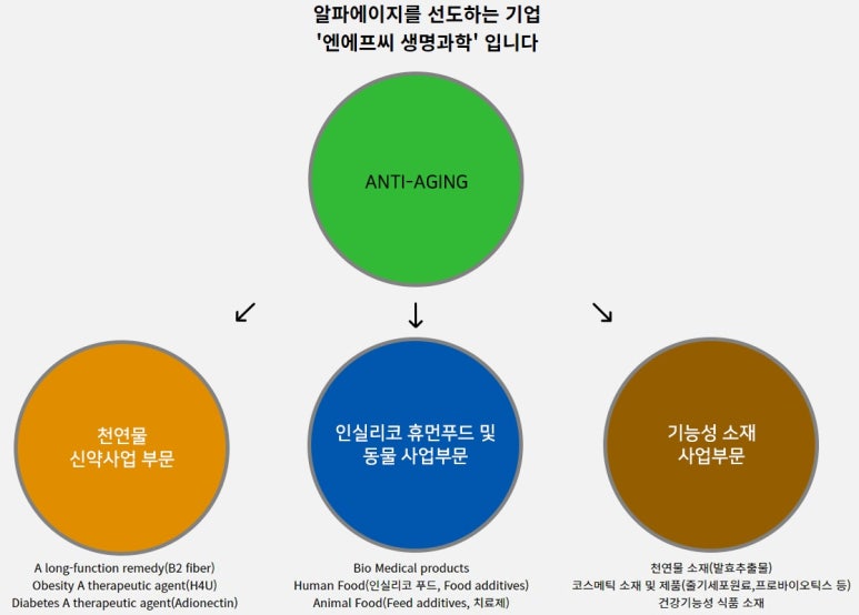 (주)엔에프씨생명과학 이미지