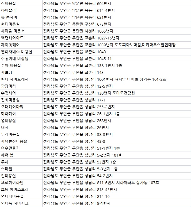최정숙까까머리 이미지