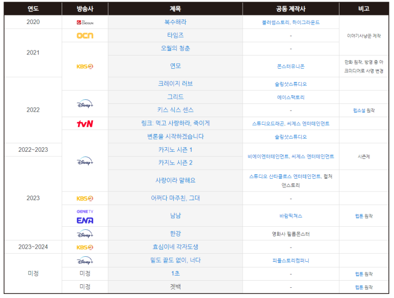 제작사 오월 이미지