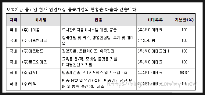 (주)엠오디 이미지