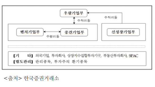 안국 글로벌 이미지