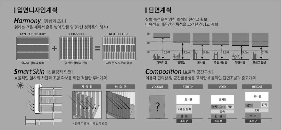 종합건축사사무소신도시건축 이미지