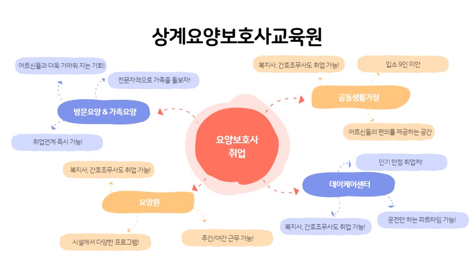 상계요양보호사교육원 이미지