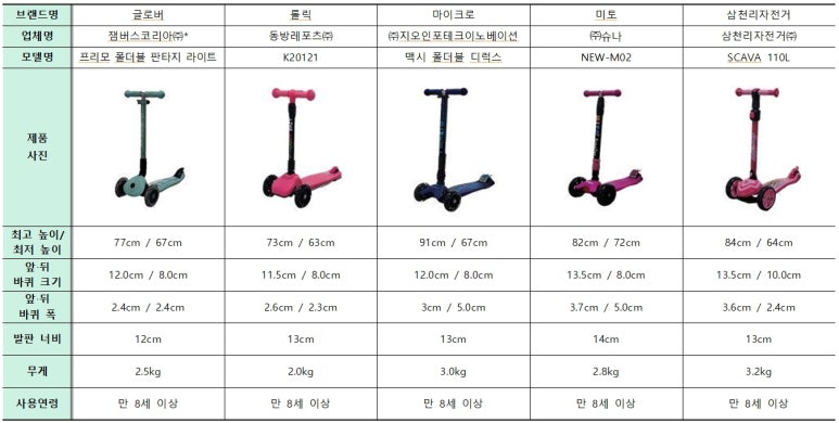 (주)에스에이치코리아 이미지