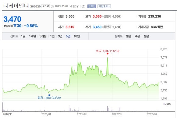 동광전지 이미지