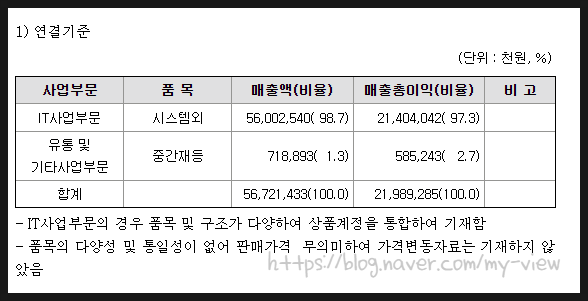 (주)엠오디 이미지