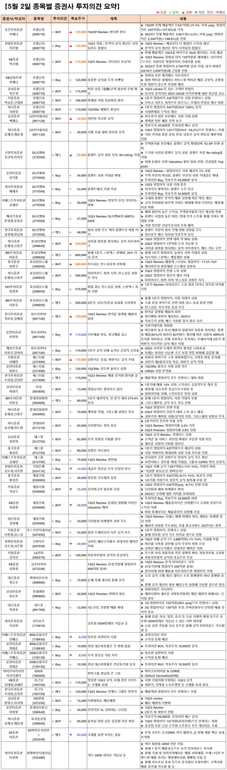 에스원이앤씨 이미지