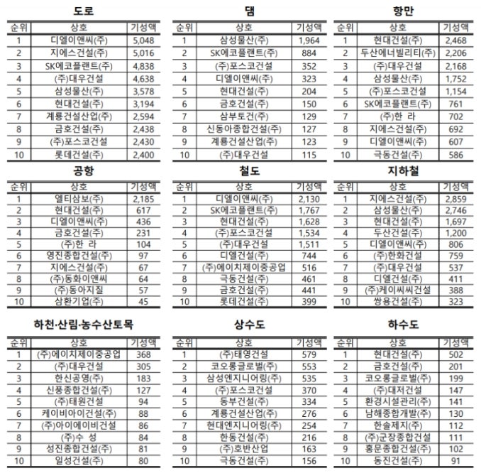 (주)오에스건설 이미지