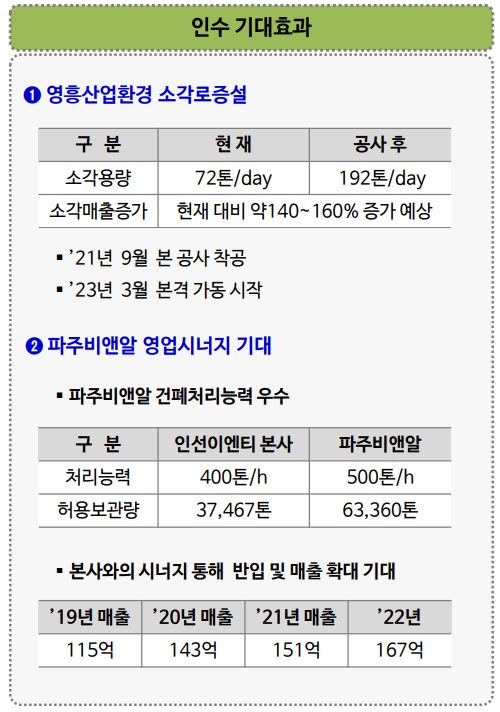 (주)영흥산업환경 이미지