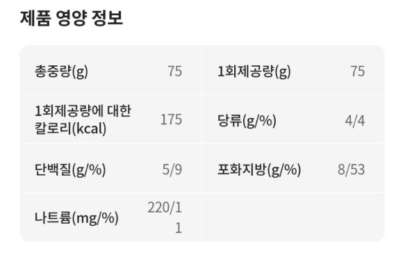 파리바게뜨걸포메트로자이점 이미지