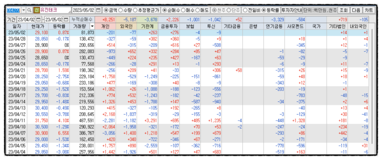 유진산업가스(주) 이미지