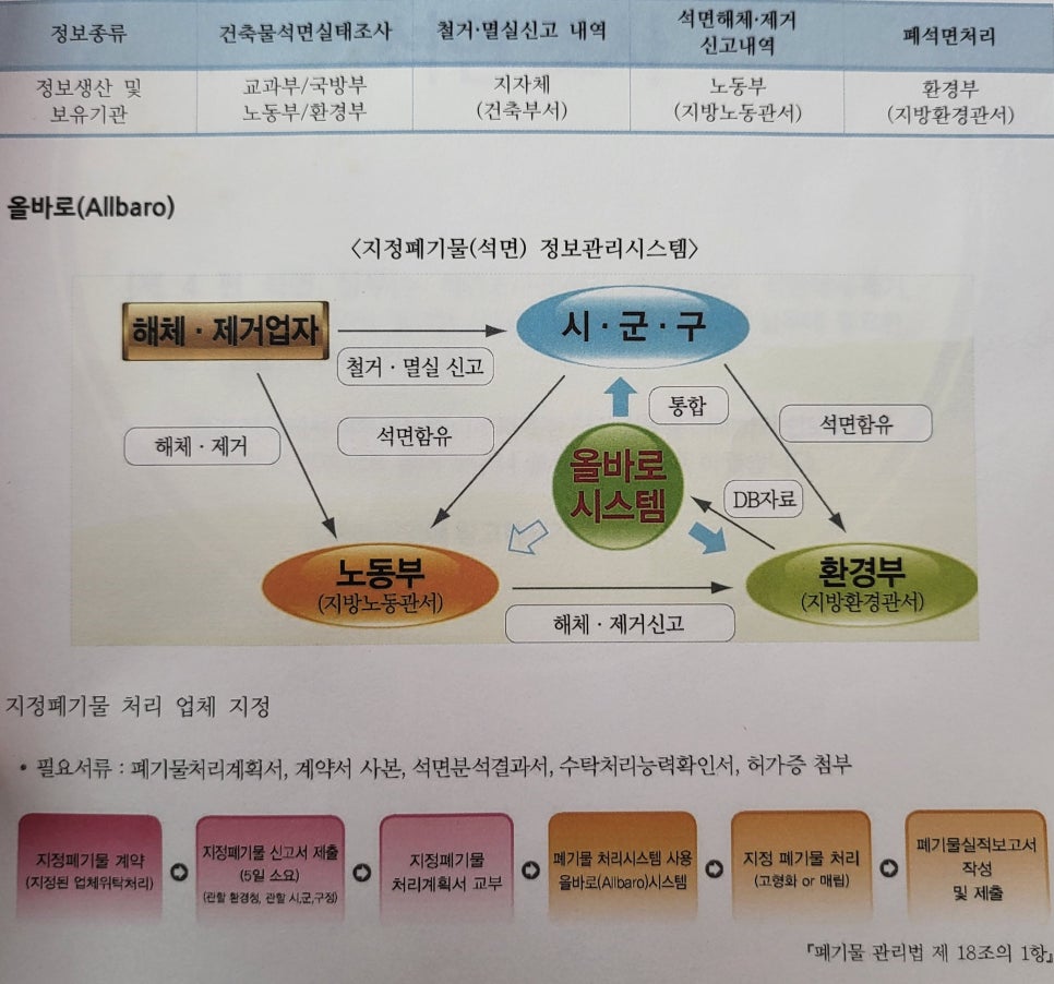신도서 이미지