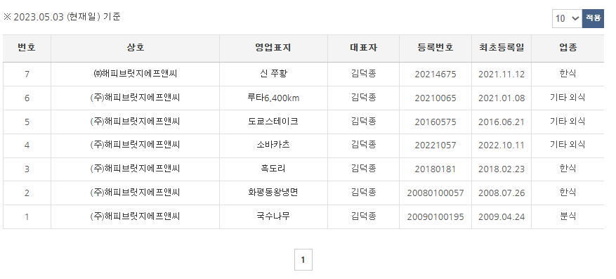 해피브릿지에프앤씨 이미지