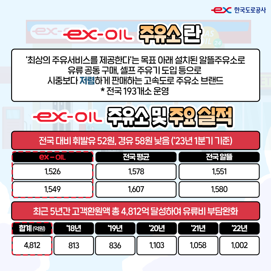 정품주유소 이미지