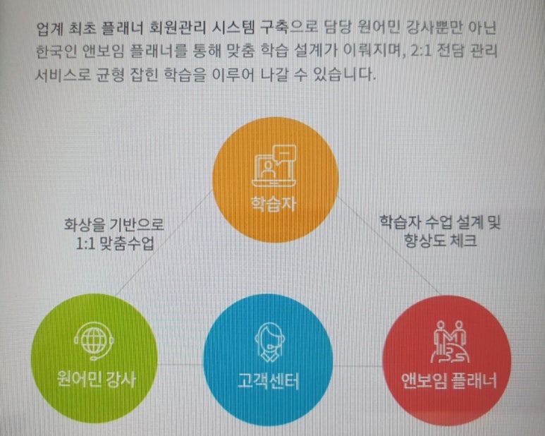 허선생어학연수 이미지