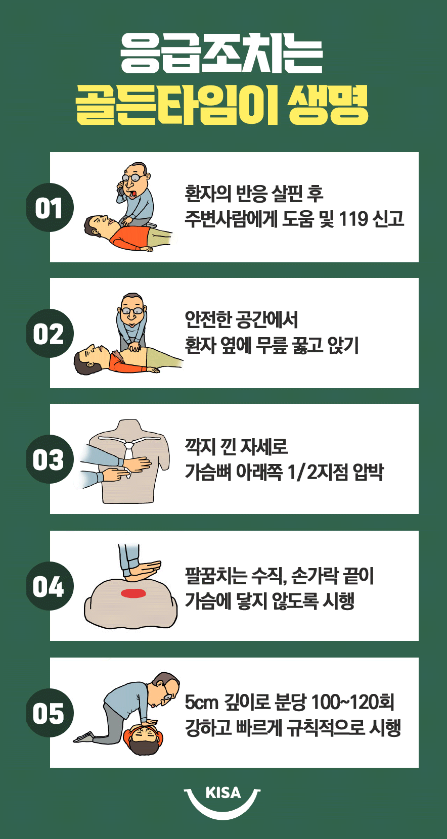 꼭 기억하세요! 응급처치요령 (심폐소생술 CPR) : 네이버 블로그