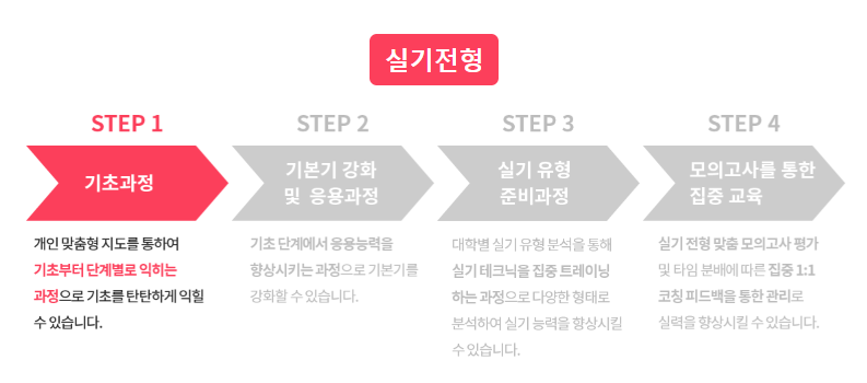 메가스터디뷰티아카데미입시학원 이미지