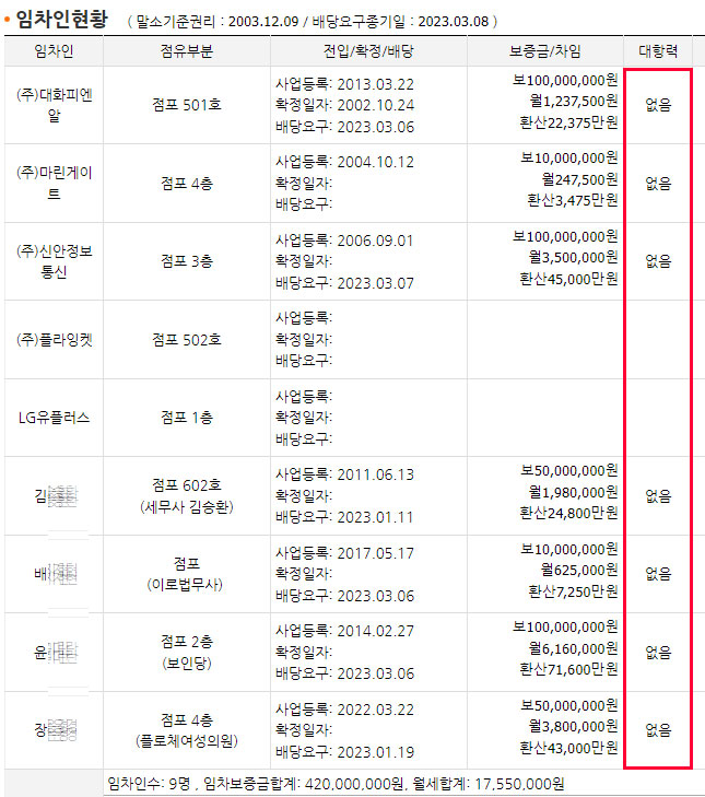 (주)피엔알 이미지