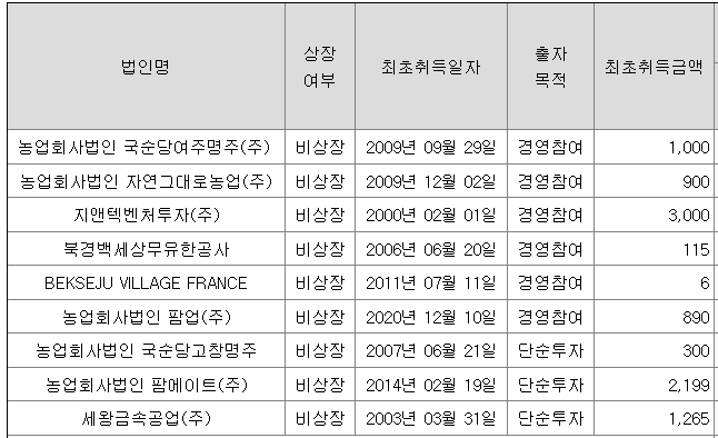 (주)지앤텍 이미지