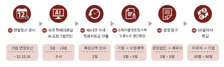 소상공인발전위원회관악구지회 이미지