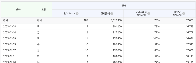 네번째달 이미지
