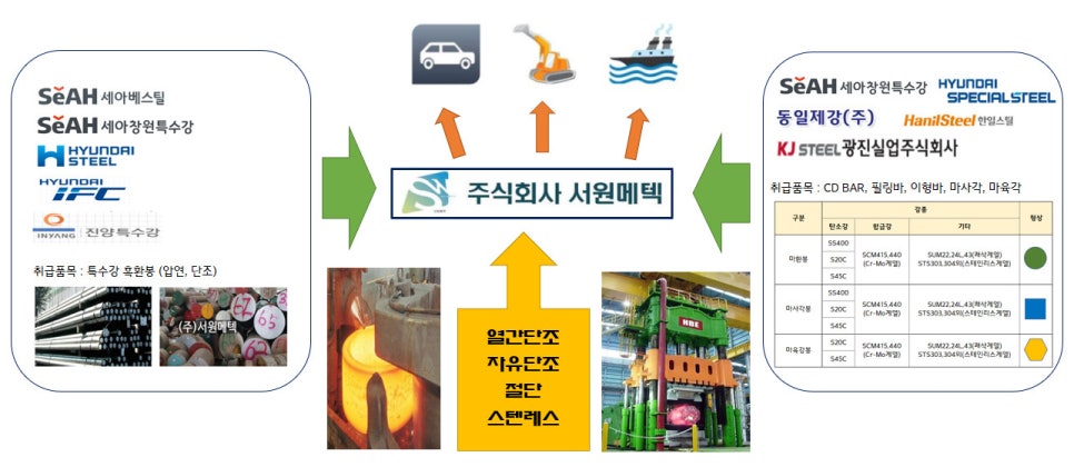 (주)서원산업 이미지