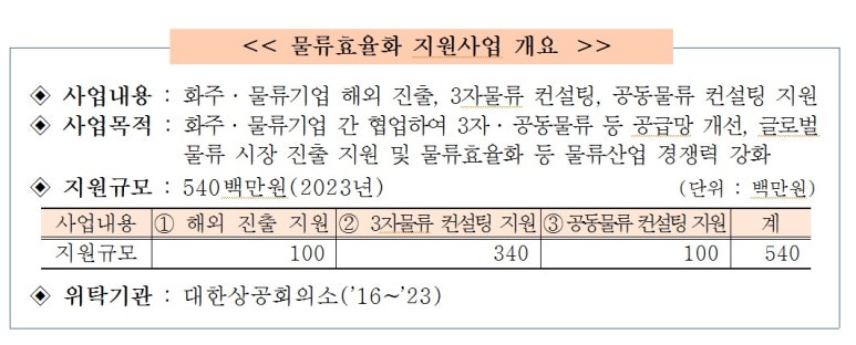 ㈜디에이치로지스 이미지