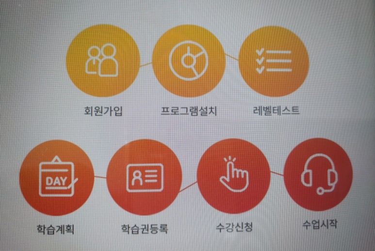 허선생어학연수 이미지