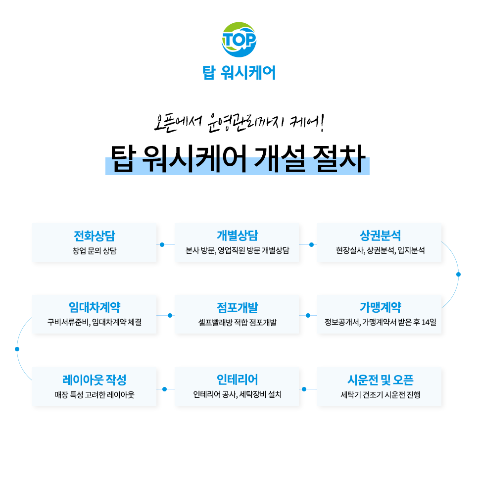 상주세탁소 이미지