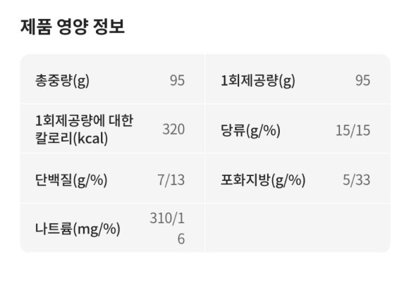 파리바게뜨걸포메트로자이점 이미지