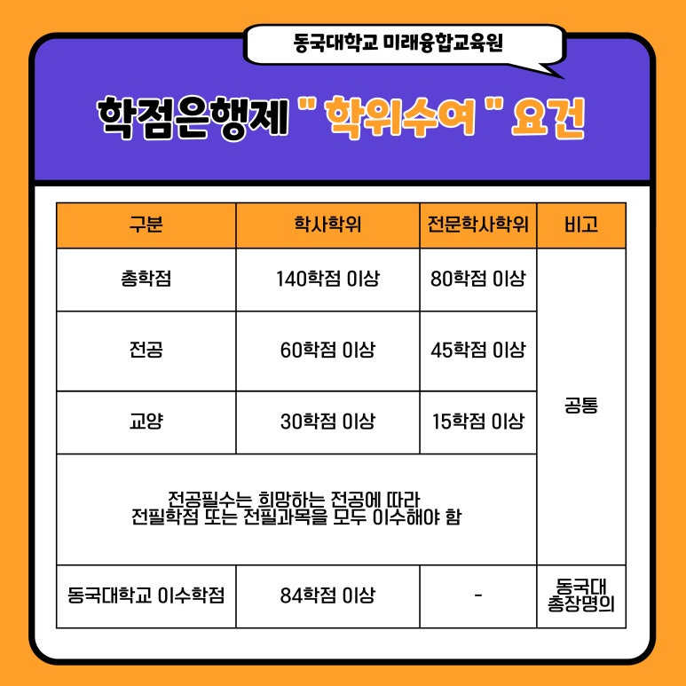 글로벌미래융합교육원 이미지