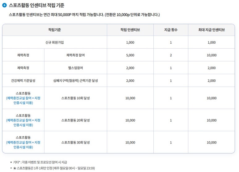 송원스포츠클럽 이미지